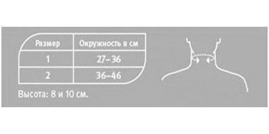 Ортопедический воротник 1.60.1 PUSH, умеренная фиксация купить в OrtoMir24